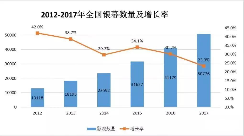 中國建筑聲學裝飾行業市場需求分析-11 中國建筑聲學裝飾行業市場需求分析-11